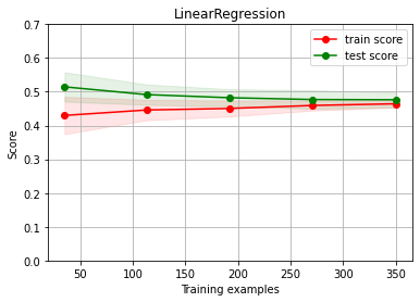 ../_images/NOTES 05.02 - MODEL EVALUATION_41_0.png